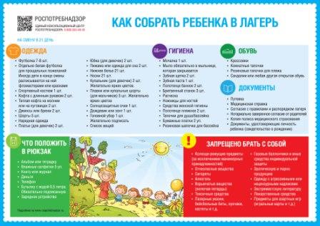 О рекомендациях как собрать ребенка в лагерь.